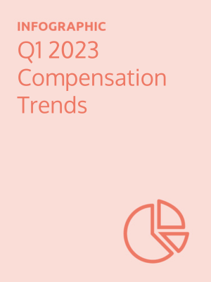Infographic: Q1 2023 Compensation Trends
