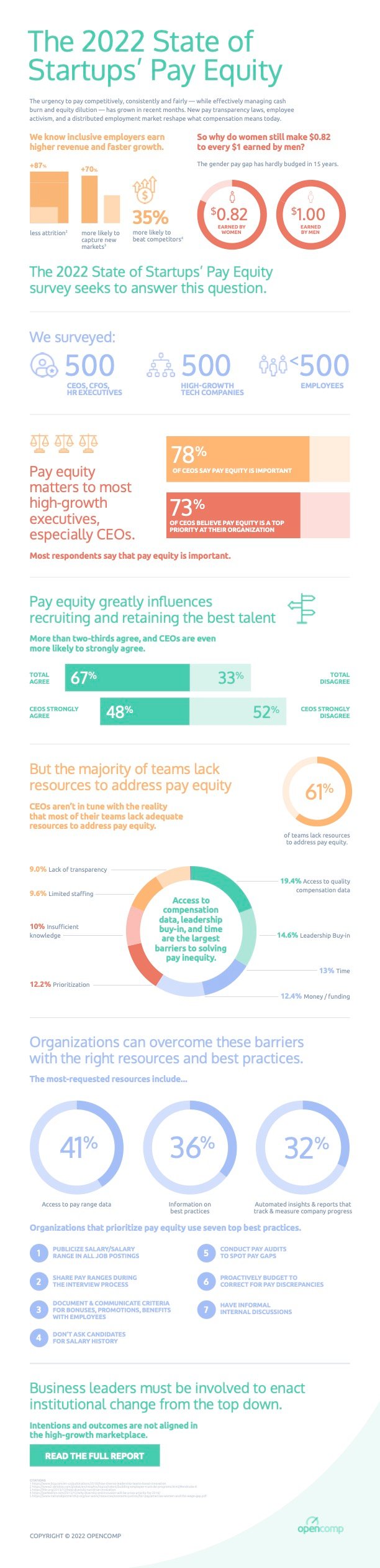 Infographic_The_State_of_Startups_Pay_Equity_in_2022