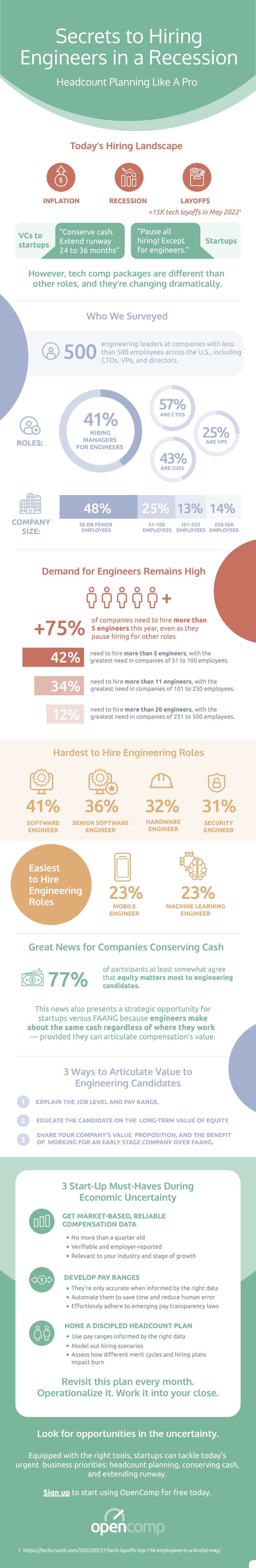 OpenComp-Infographic-Secrets to Hiring Engineers in a Recession