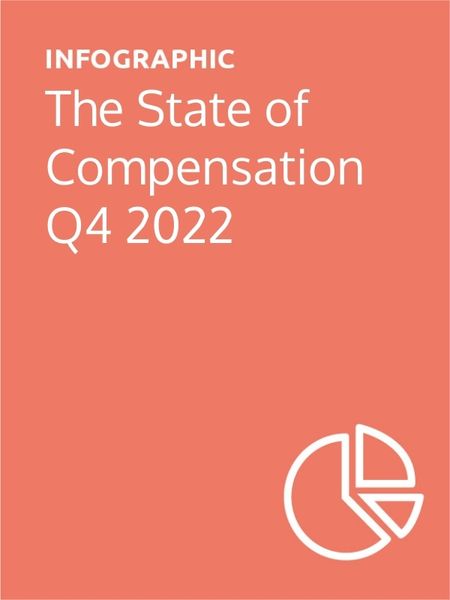 The State of Compensation Q4 2022